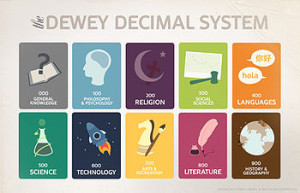 Dewey_Decimal_System_Poster