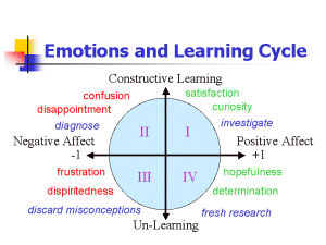 emotions and learning cycle